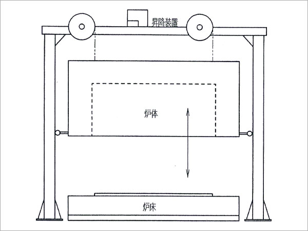 特徴